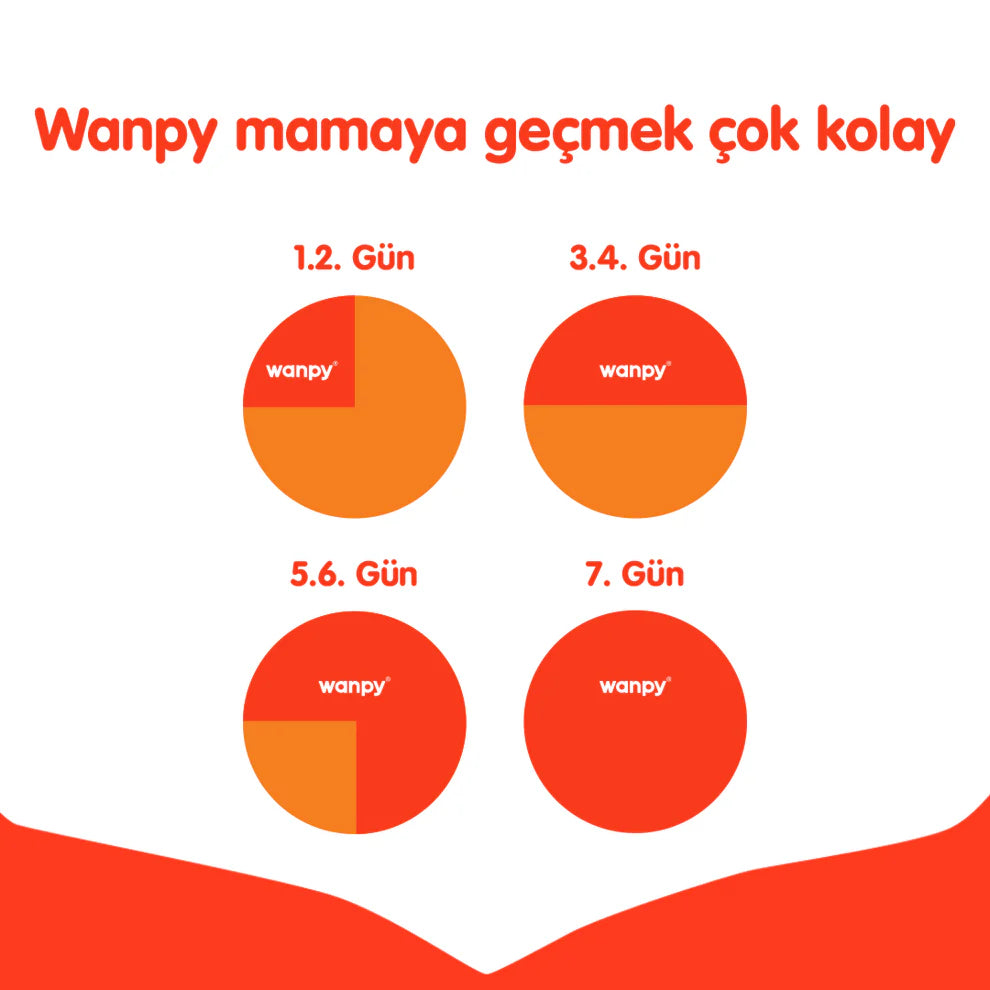 Wanpy Somon ve Ton Balıklı Tahılsız Kısırlaştırılmış Kedi Maması 1,5kg