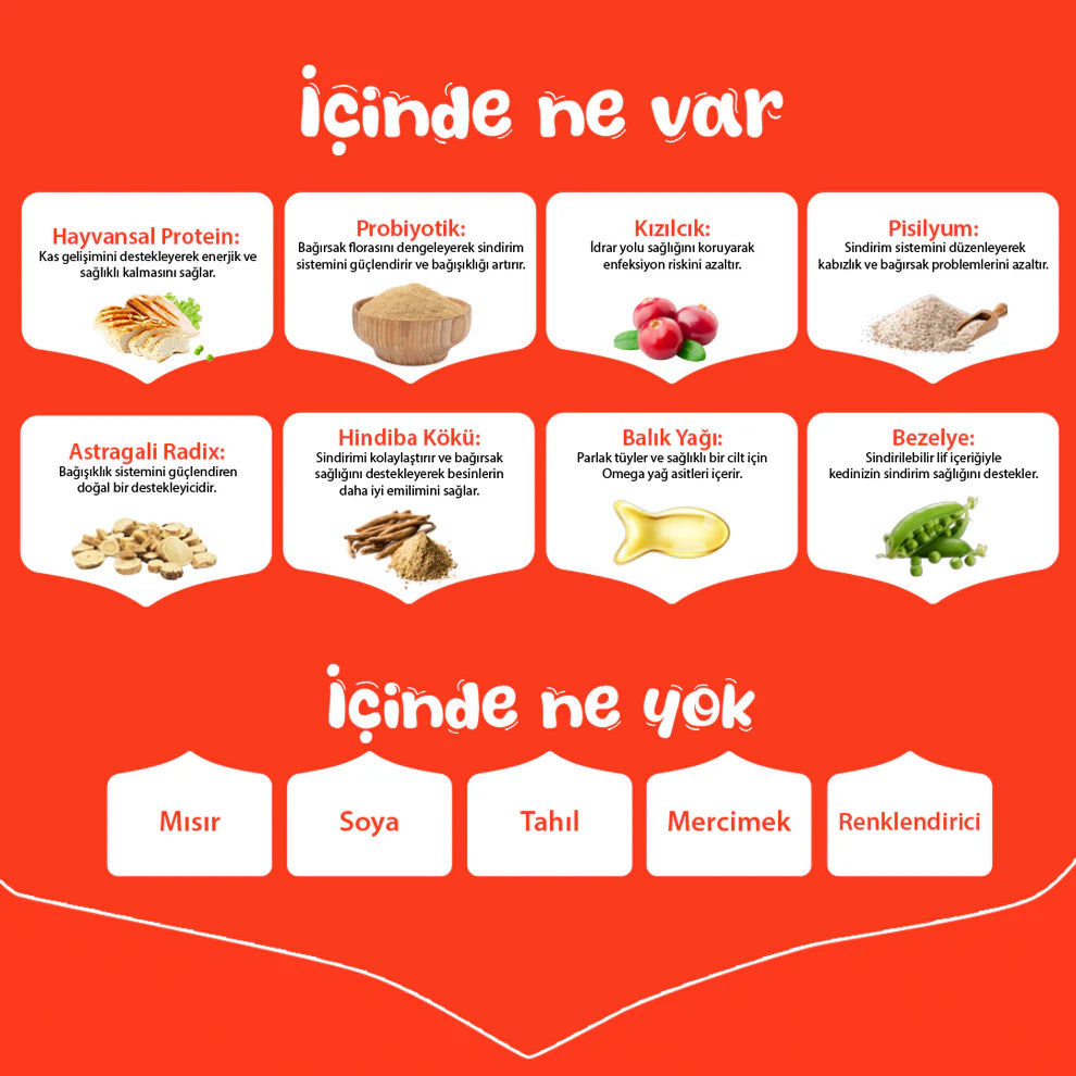 Wanpy Somon ve Ton Balıklı Tahılsız Kısırlaştırılmış Kedi Maması 1,5kg